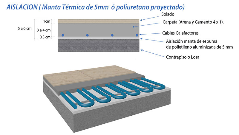 Detalles constructivos